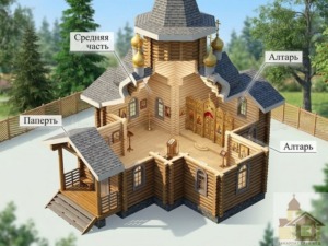 Облаштування зони вівтаря в дерев'яному храмі зі зрубу.
