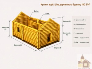 Kupiti-zrub-TsIna-derev'yanogo-budinku-180-$/m